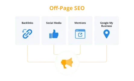 Off-Page SEO