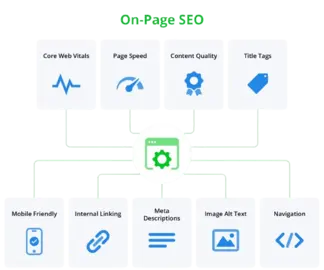 On-Page SEO