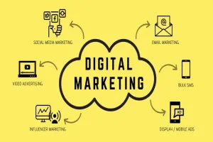 Image marketing strategy mic