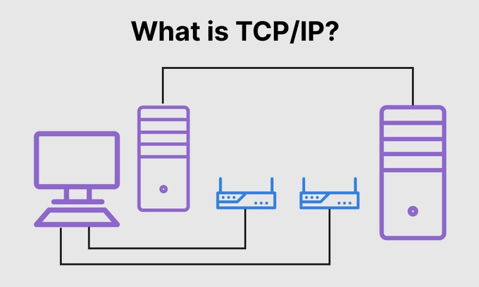 TCP/IP Protocol