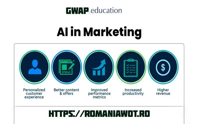 Marketing AI